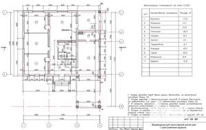 Дом 154м², 1-этажный, участок 9 сот.  