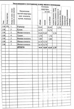 3-к квартира, вторичка, 99м2, 2/10 этаж